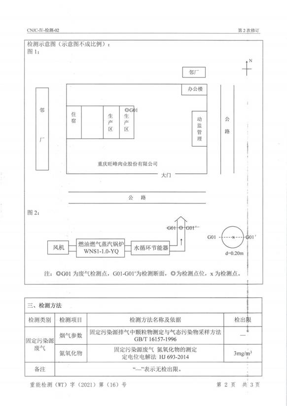 旺峰环境监测报告2021.1_4