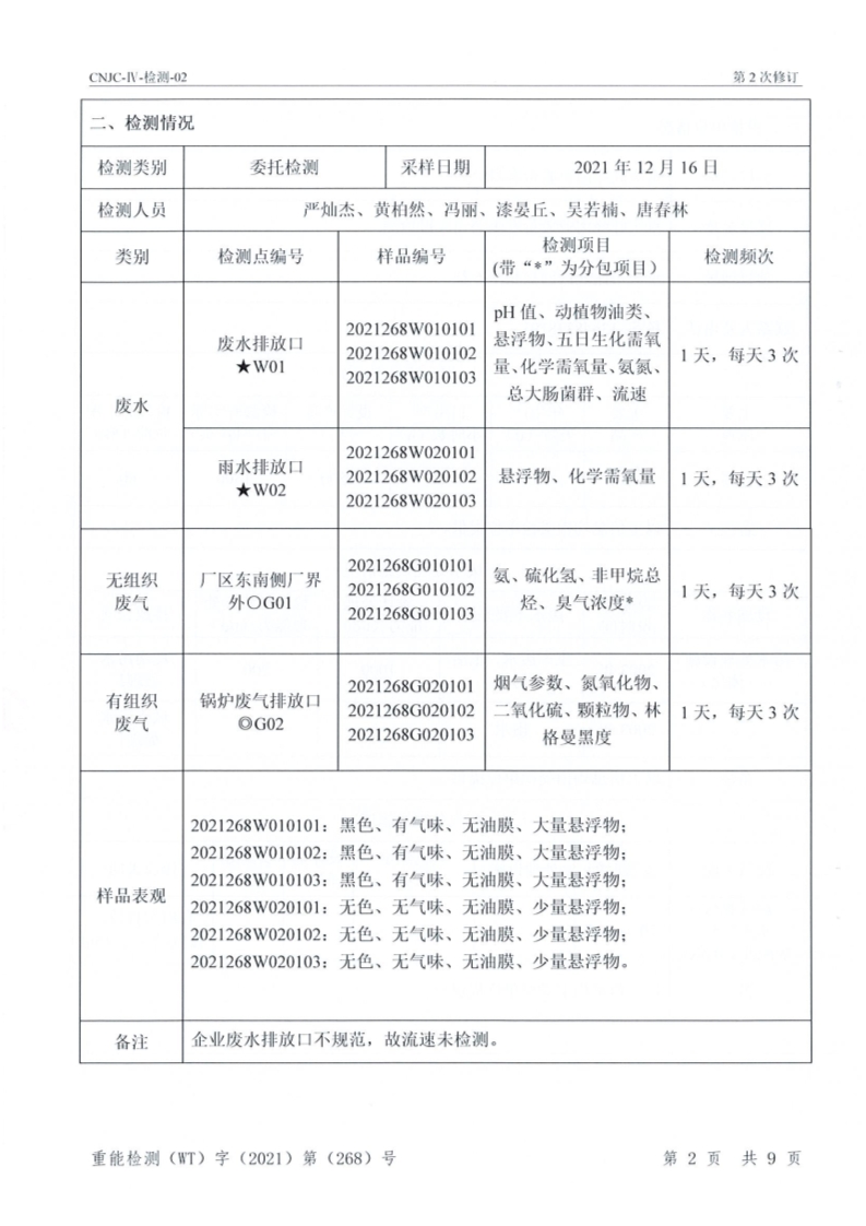 旺峰环境监测报告2021_4