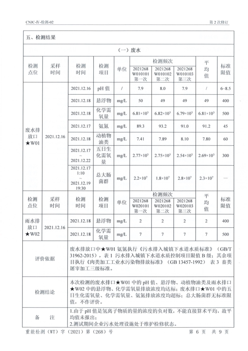 旺峰环境监测报告2021_8