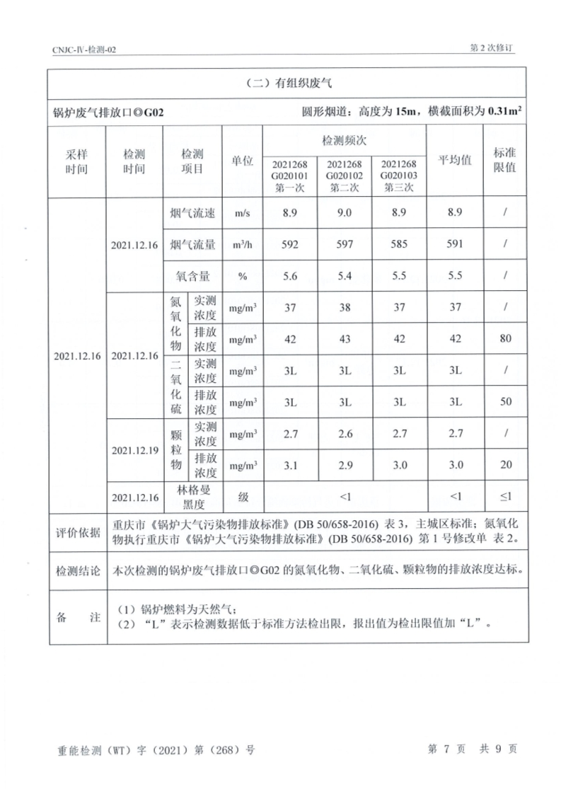 旺峰环境监测报告2021_9